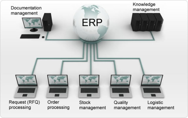 Evolución del MRPII al ERP en los noventa