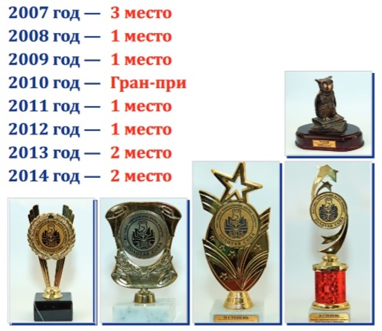С 2004 года колледж занимает призовые места на выставке «Образование. Наука. Карьера»
