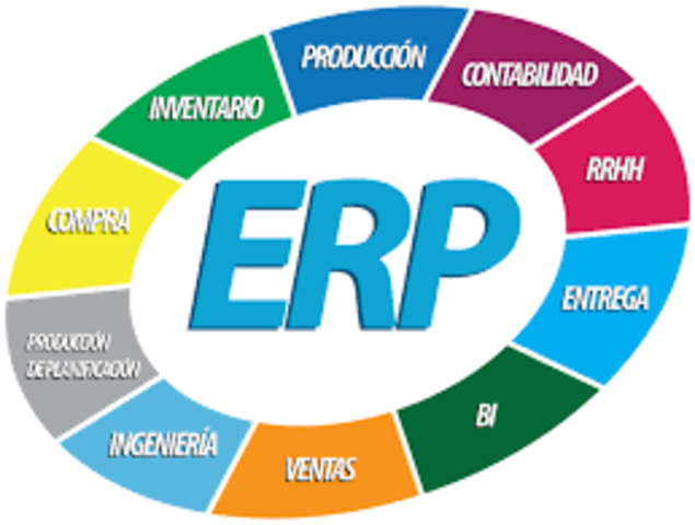 ERP En la actualidad