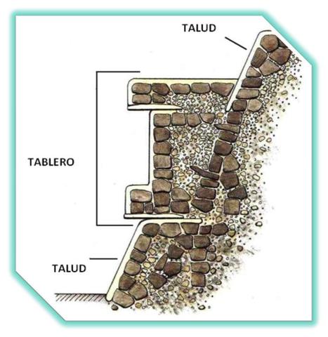 Arquitectura Prehispánica