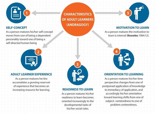 Knowles adds 5th Assumption