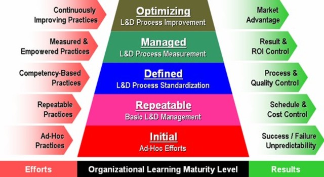 J.D. Ingalls applies andragogy to corporate settings
