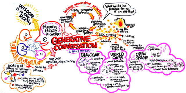 D. D. Billington's Research to Investigate Andragogy’s Value