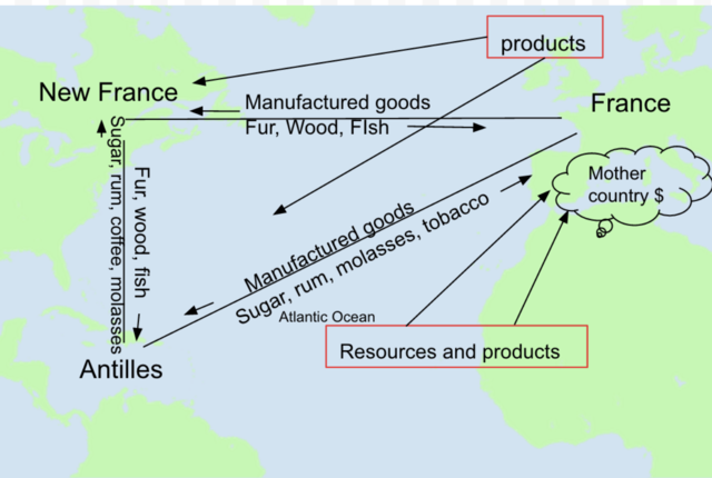 Triangular Trade