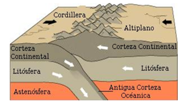 Movilista o Horizontalista