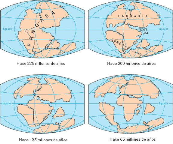 Deriva Continental - Wegener