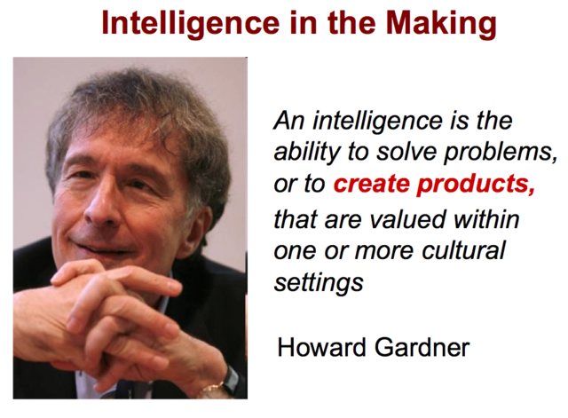 Howard Gardner's Multiple Intelligences