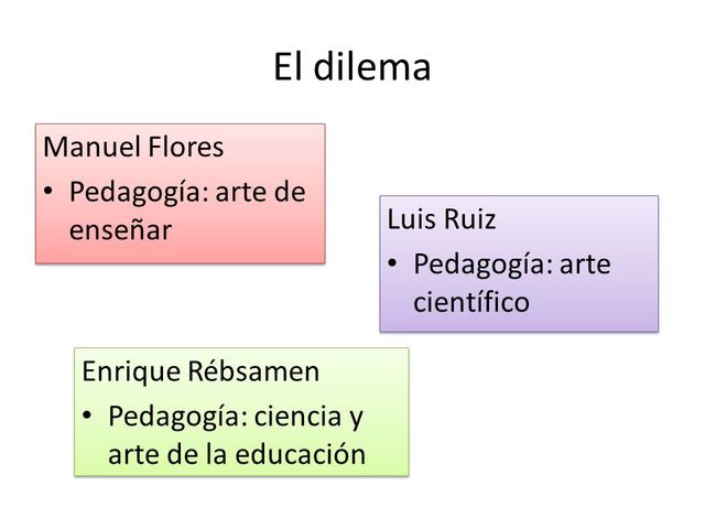 El Dilema de la pedagogía