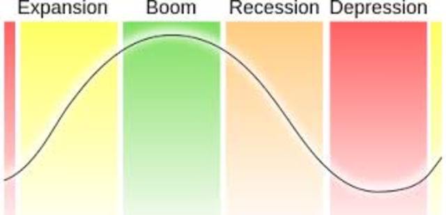 Economic Cycles