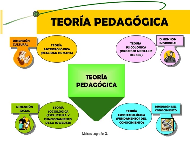 Teoría pedagógica