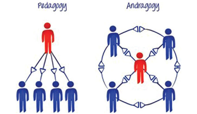 Mohring elaborated the erroneous usage of ‟Andragogy‟ and ‟Pedegogy‟