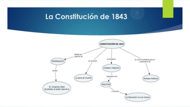 CONSTITUCIÓN DE 1843