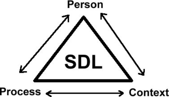 Knowles shares his dream of lifelong learning.