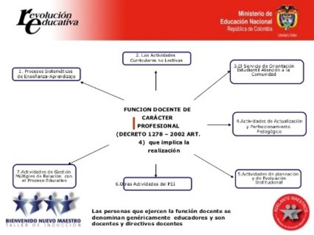 Decreto 1278 del 19 de junio del 2002: ¿dónde está la pedagogía?