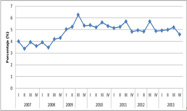 WaMu pierde la mitad de su bolsa