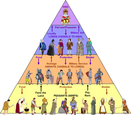 Feudal system