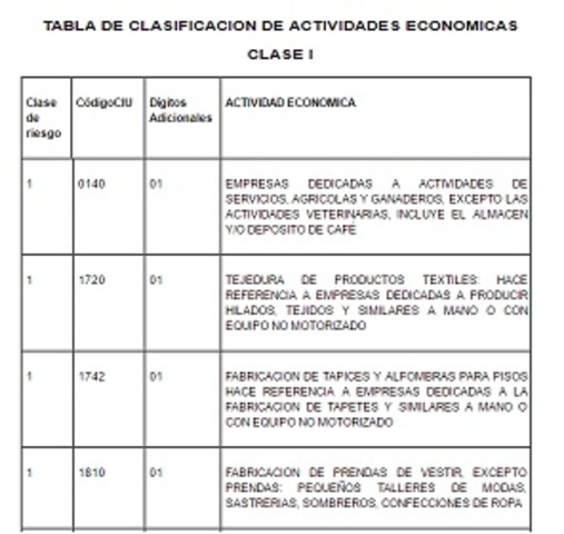 Decreto 1607 de julio 31 de 2002