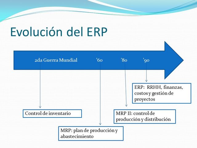 Llega el ERP