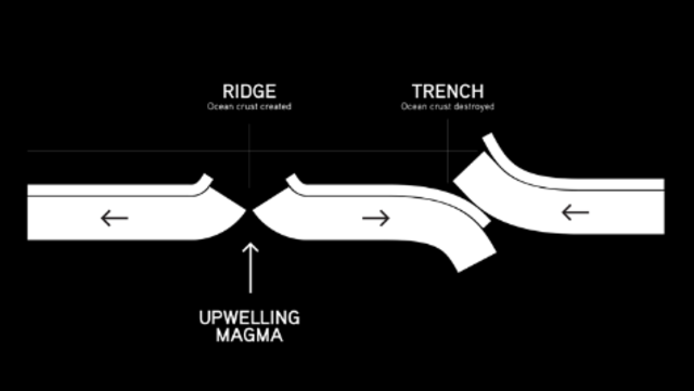 Hess' Paper explaining his process
