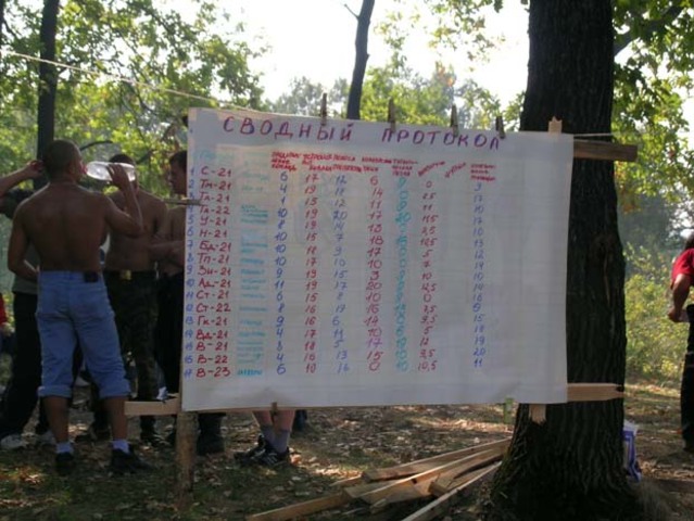 Туристический слет