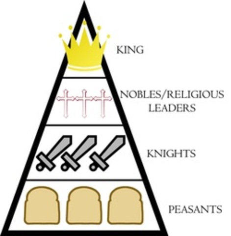 Feudal system (4-14 century)