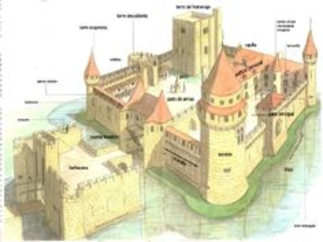 Edad media 476 D.C - 1474 D.C