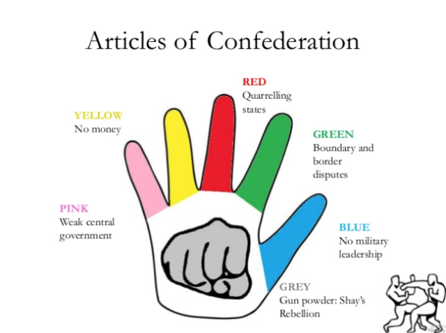 Articles of Confederation (S)