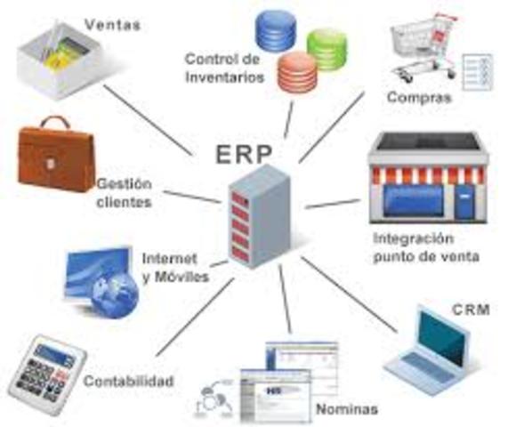 ERP Actuales