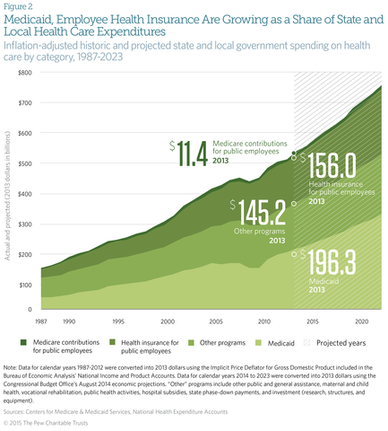 State and Local Fiscal Assistance Act (F)