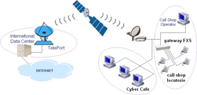 La telefonía VoIP se populariza 2003