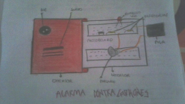FINALIZACION DEL PROYECTO