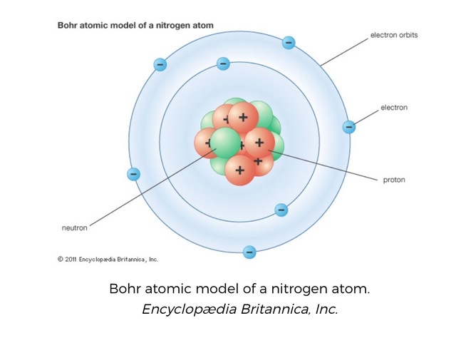 Neil's Bohr