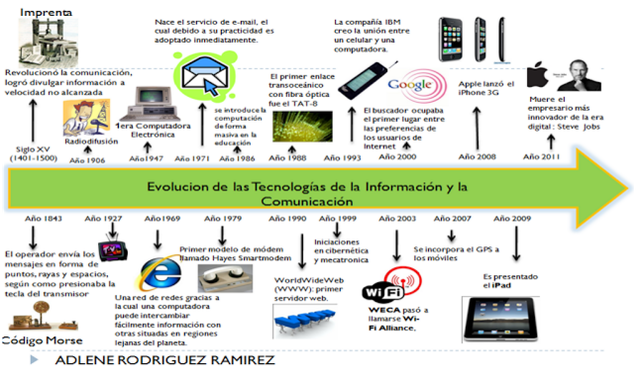Epistemología e Historia de la Tecnología Educativa