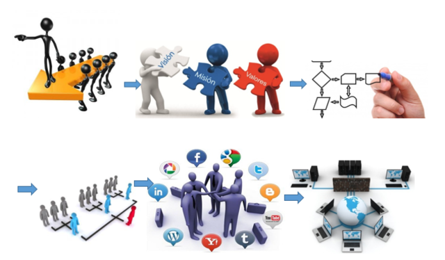 Comunidades y Redes de Aprendizaje