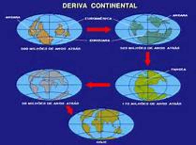 deriva continental (Alfred wegener)