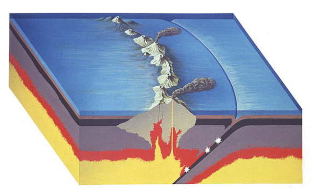 Teorías Movilistas u horizontalistas