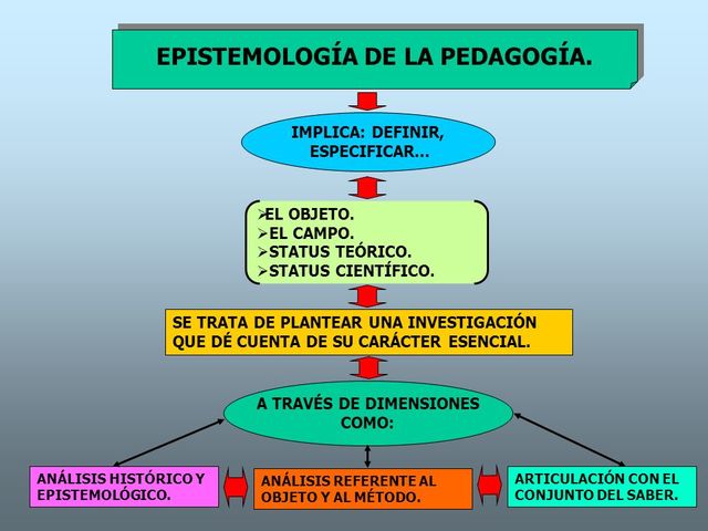 EL CAMPO CIENTIFICO DE LA PEDAGOGIA