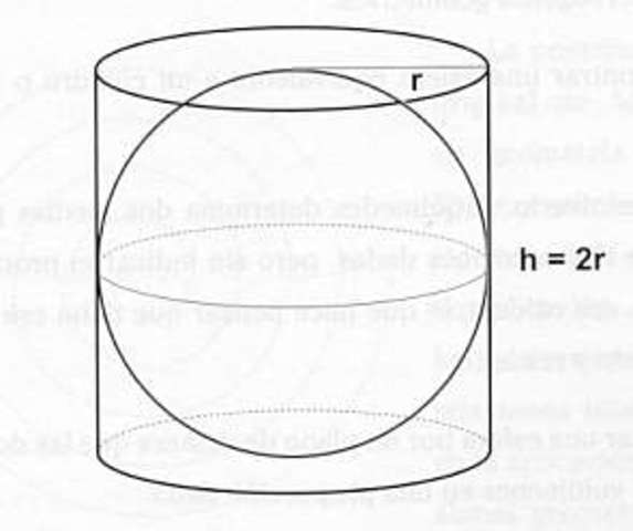 Arquímedes. Teorema de la relación de áreas y volumenes de una esfera y un cilindro