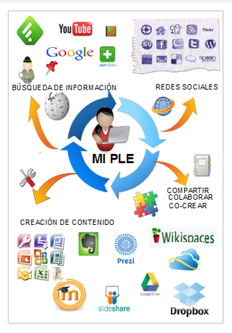 Tecnologías novedosas en ambientes de aprendizaje