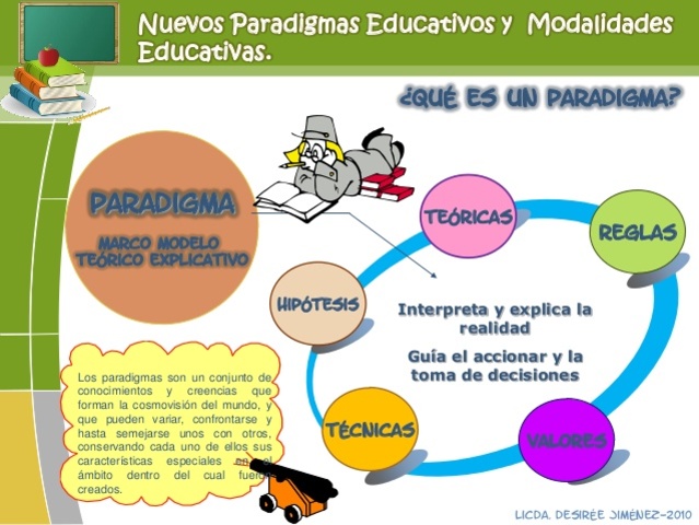 Nuevos paradigmas y modalidades educativas