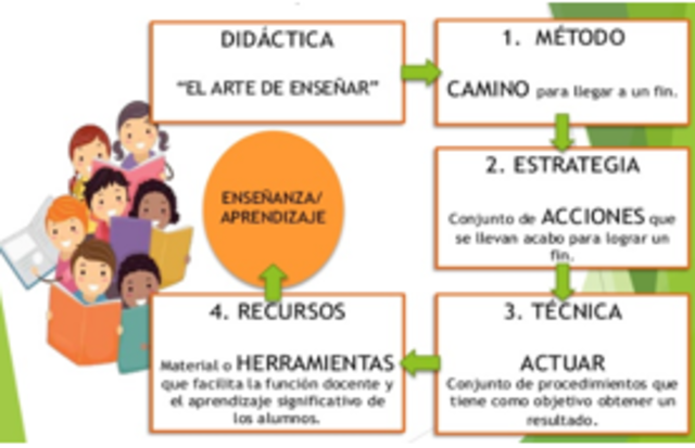 SIGLO XIX; Manuel Flores; arte de instruir