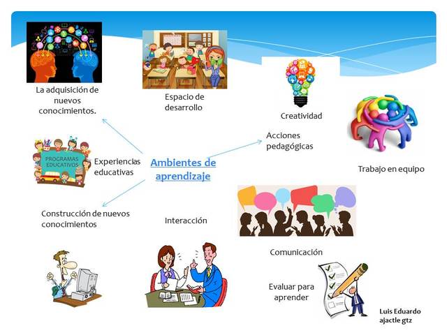 De la teoría a la practica