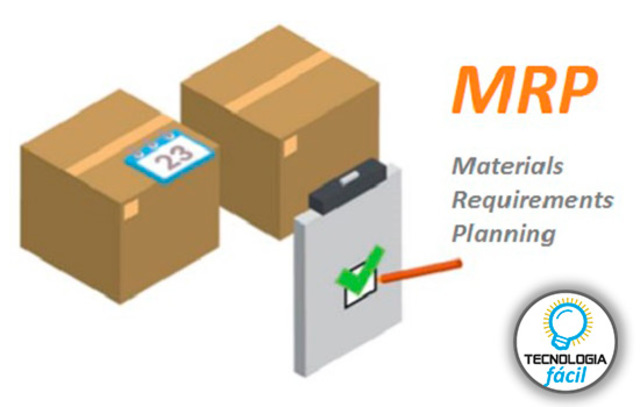 Segunda Guerra Mundial surge el MRP