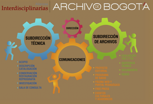 Decreto del archivo