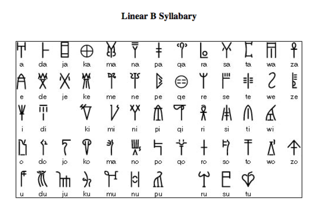 Greece Minoan civilization
