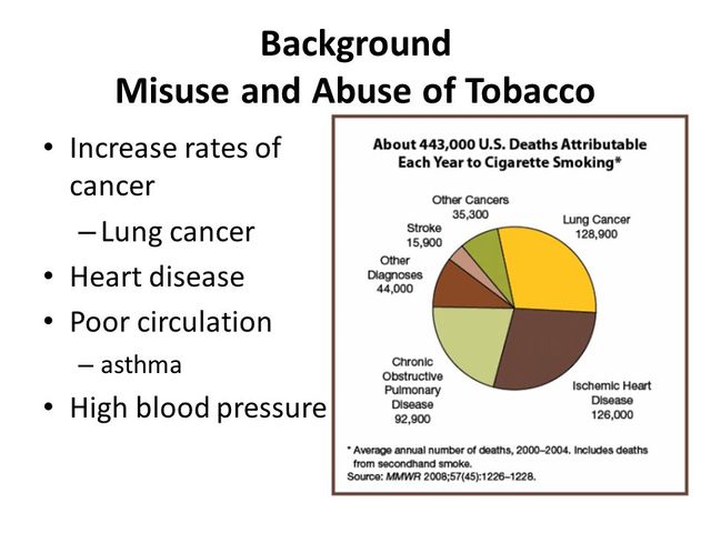 The misuse of tobacco and drugs