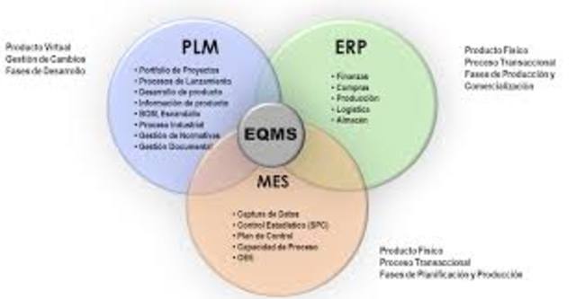 INTEGRACION 2000-2015