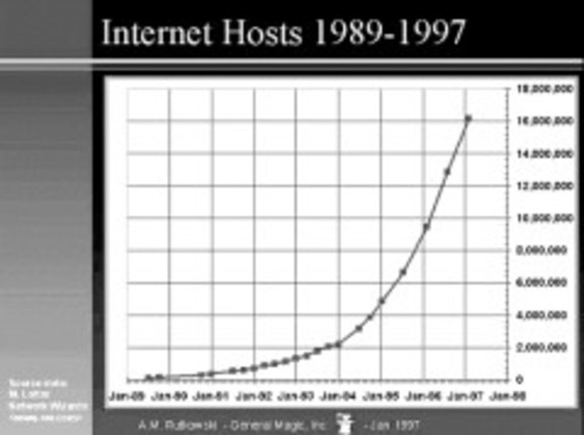Crecimiento descomunal.