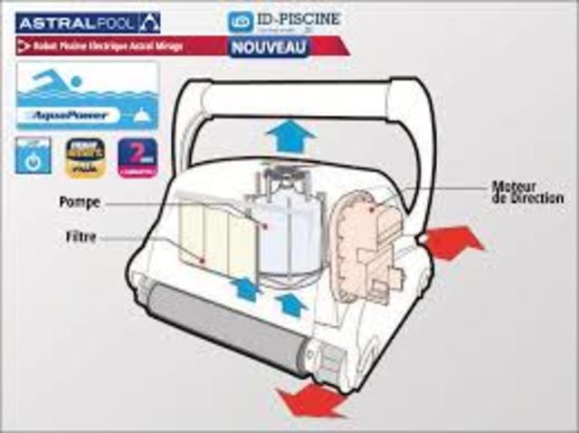 Fonctionnement des robots
