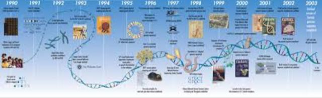 Human Genome Project